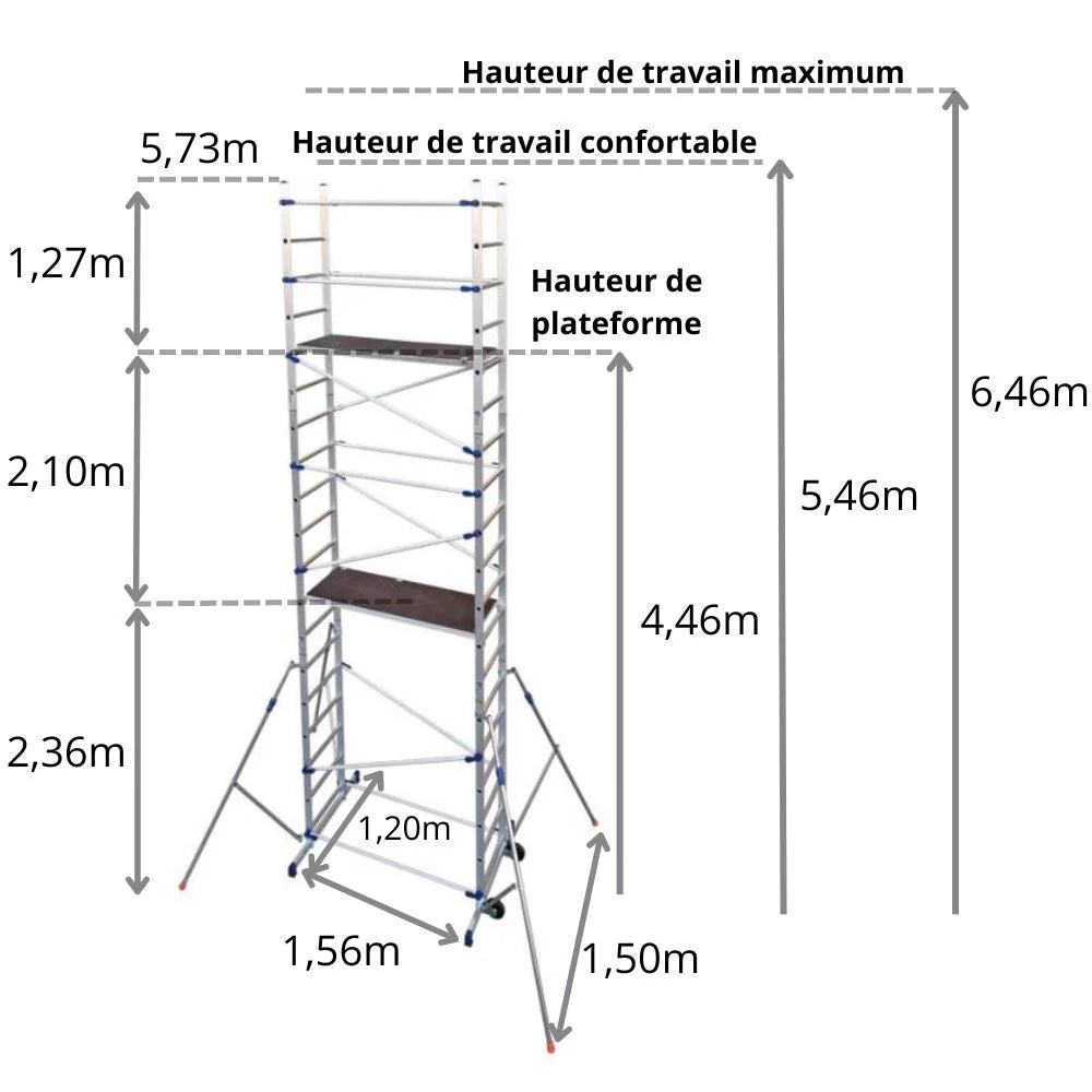 Echafaudage Clic-Clac – hauteur travail 6.46 m